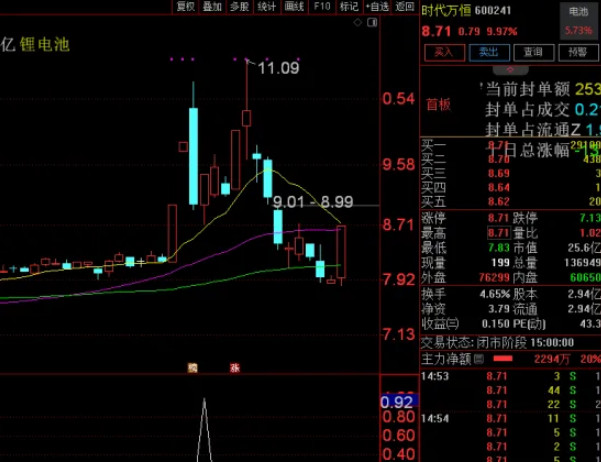 〖双板回马枪〗副图/选股指标 自创 自用 出票少而精 12月仅出票19支无未来 可操作性高 通达信 源码