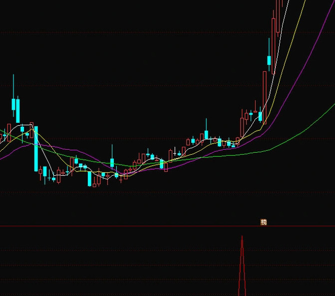 〖飞牛一号〗副图/选股指标 擒牛三浪启涨 预警信号不漂移 通达信 源码