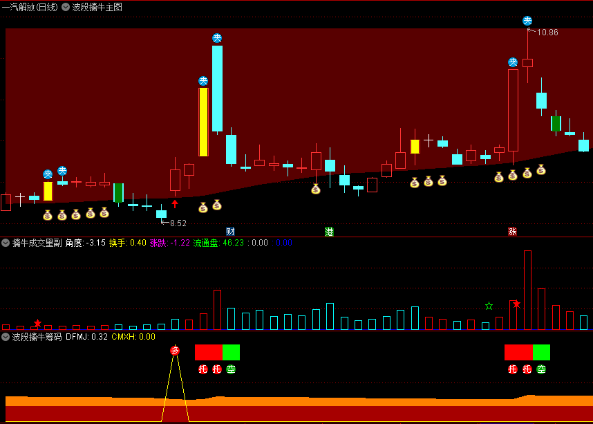 〖波段擒牛〗主图/副图指标 波段趋势找入场点 根据筹码确定波段信号 通达信 源码