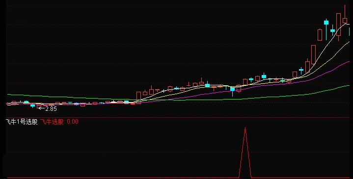 〖飞牛一号〗副图/选股指标 擒牛三浪启涨 预警信号不漂移 通达信 源码