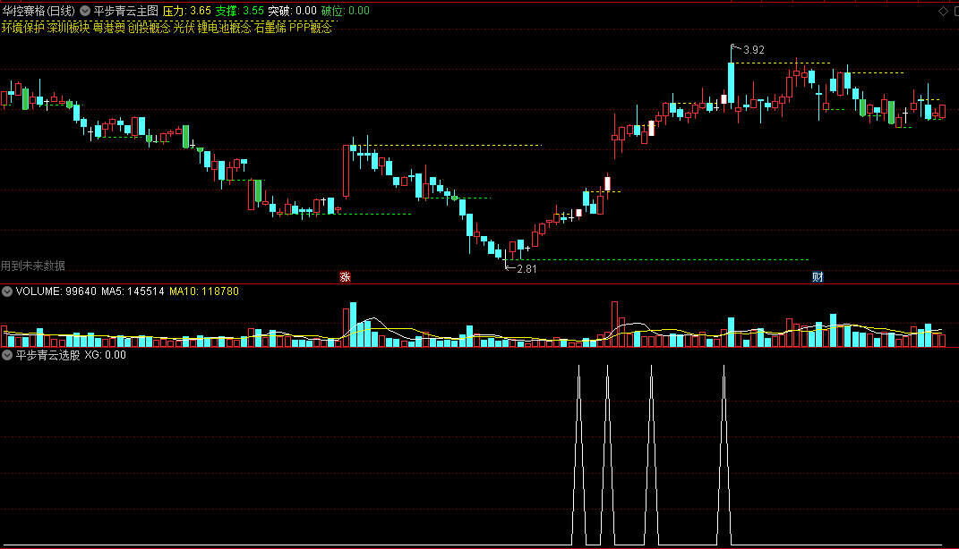 〖平步青云〗主图指标 步步高 压力突破迎高升 详解 通达信 源码