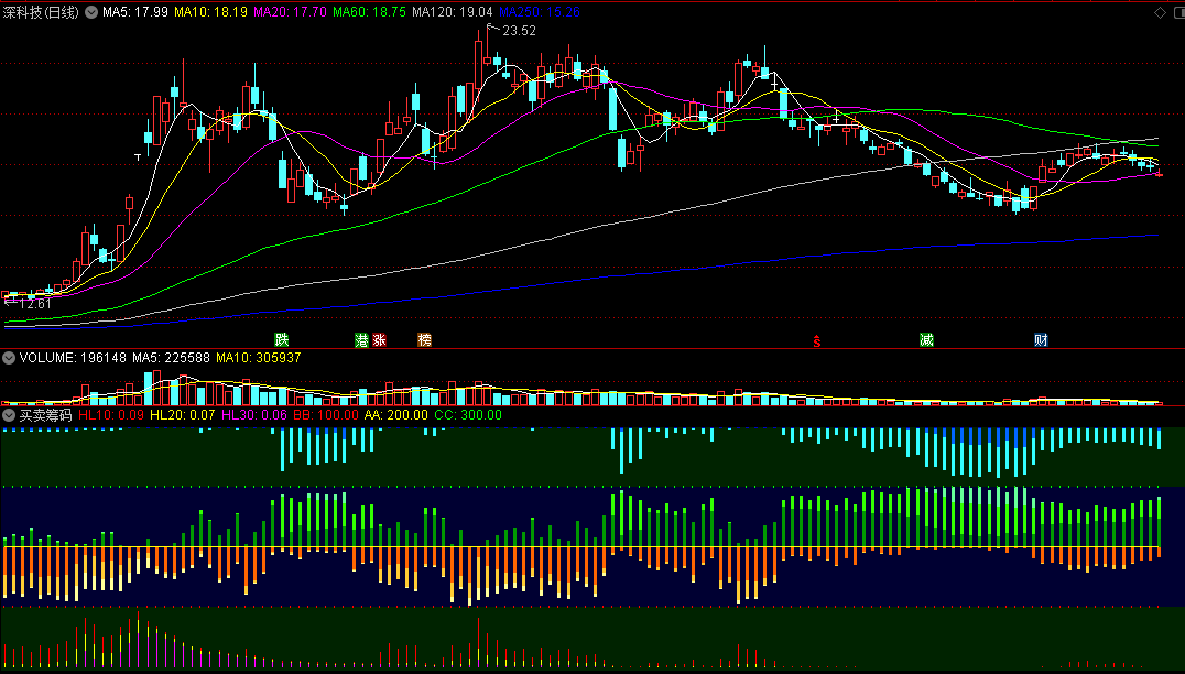 〖买卖筹码〗副图指标 底下一层出现紫色柱 主力拉升开始 通达信 源码