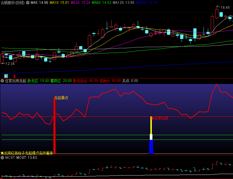 〖庄家出现龙起爆点〗副图指标 出现红色柱子龙起爆点后市看涨 通达信 源码