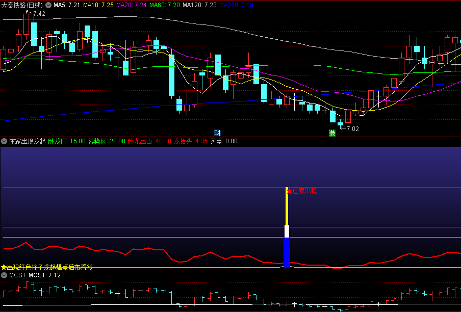 〖庄家出现龙起爆点〗副图指标 出现红色柱子龙起爆点后市看涨 通达信 源码