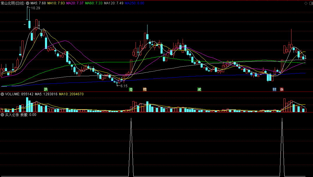 〖买入必涨〗副图/选股指标 无未来 不限时 完全加密已经解密 通达信 源码