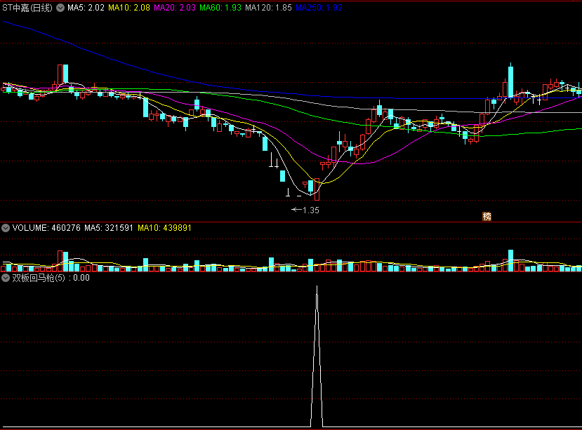 〖双板回马枪〗副图/选股指标 自创 自用 出票少而精 12月仅出票19支无未来 可操作性高 通达信 源码