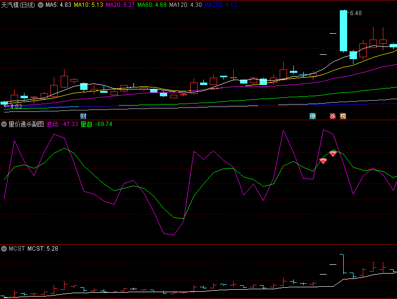 〖量价通杀〗副图指标 底下一层出现紫色柱 主力拉升开始 通达信 源码