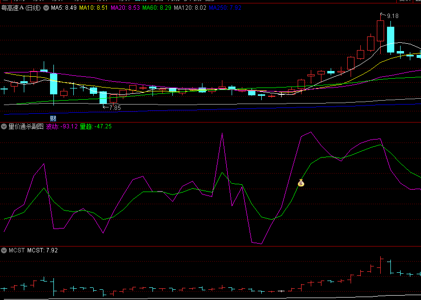 〖量价通杀〗副图指标 底下一层出现紫色柱 主力拉升开始 通达信 源码