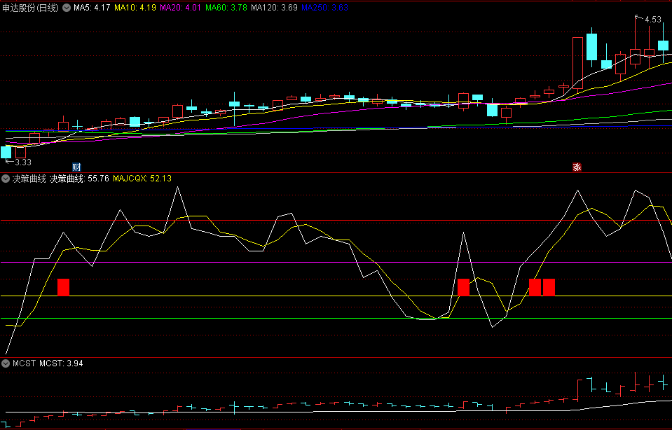 【决策曲线】副图/选股指标 波段抄底利器 个股趋势一目了然 助你一路长红 通达信 源码