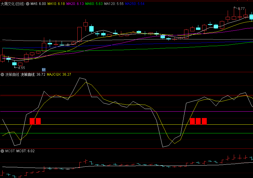 【决策曲线】副图/选股指标 波段抄底利器 个股趋势一目了然 助你一路长红 通达信 源码