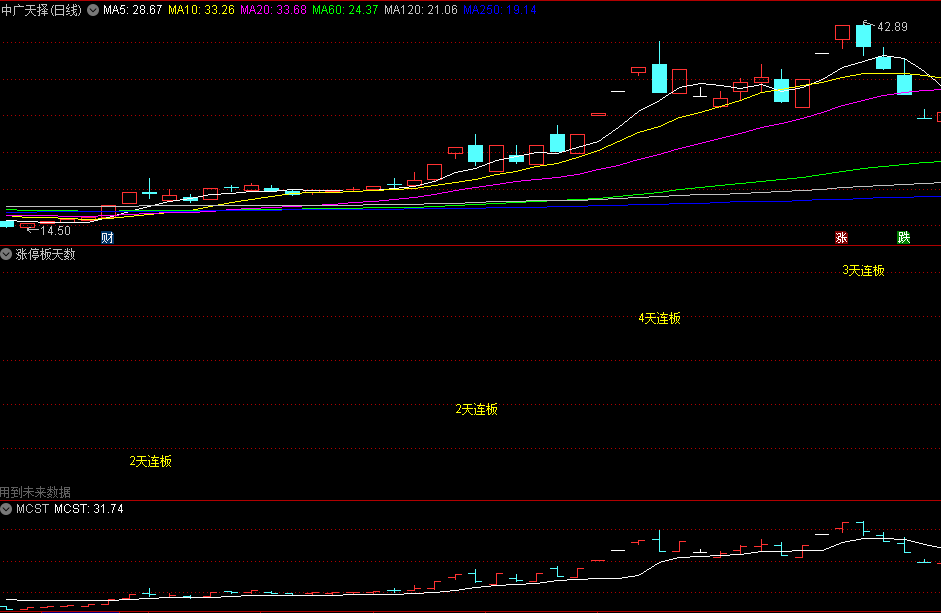〖涨停板天数〗副图指标 连板天数 在K线图上标注显示连板多少天 通达信 源码