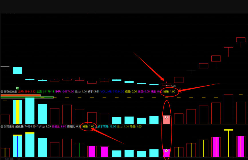 〖搏涨成交量〗副图/选股指标 媲美封龙量柱中的搏涨信号 无未来函数 通达信 源码