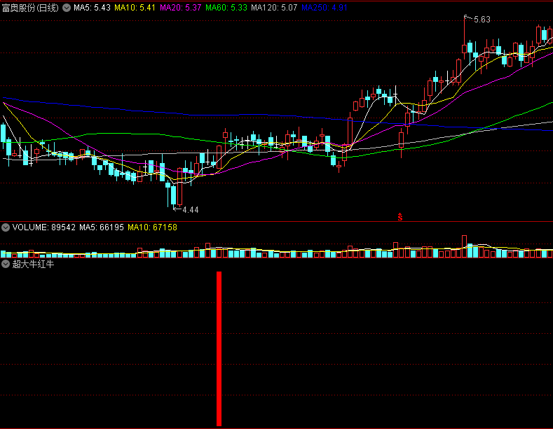 〖超大牛红牛〗副图指标 强牛股选股器 出现红柱为准备抄底信号 通达信 源码