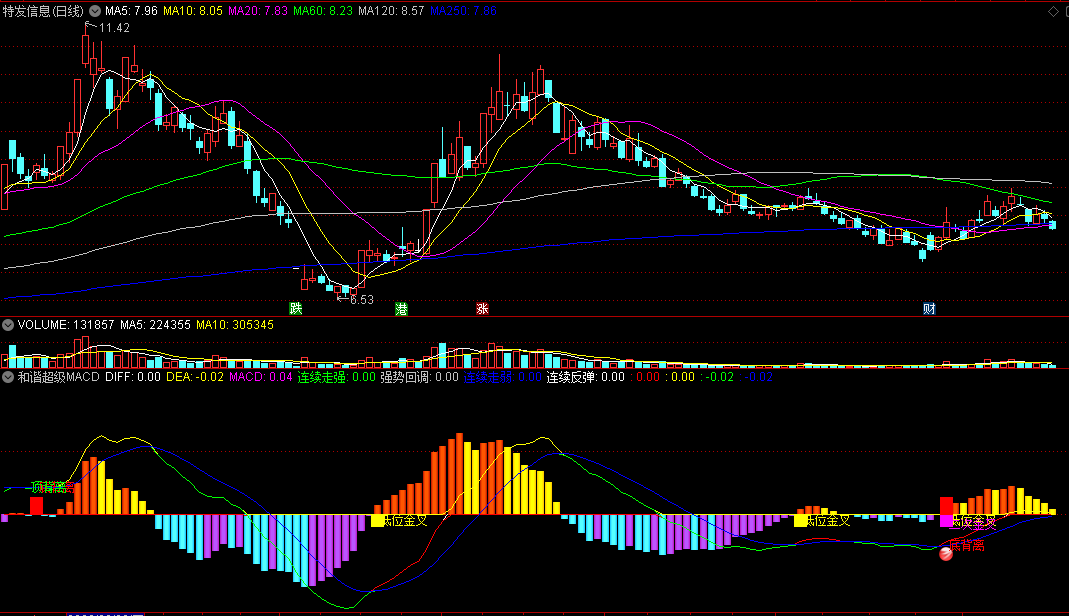 〖和谐超级MACD〗副图指标 会用的是宝 可自行更改函数 通达信 源码