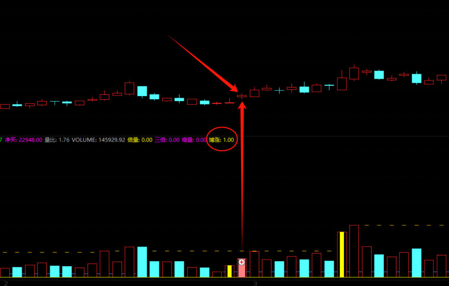 〖搏涨成交量〗副图/选股指标 媲美封龙量柱中的搏涨信号 无未来函数 通达信 源码