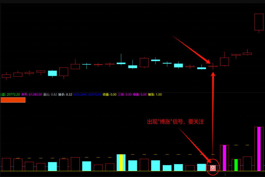 〖搏涨成交量〗副图/选股指标 媲美封龙量柱中的搏涨信号 无未来函数 通达信 源码