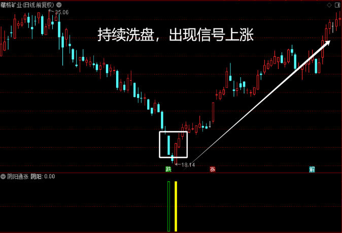 〖阴阳通涨〗副图/选股指标 深度套牢不必慌 有它来帮忙 通达信 源码