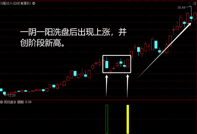 〖阴阳通涨〗副图/选股指标 深度套牢不必慌 有它来帮忙 通达信 源码