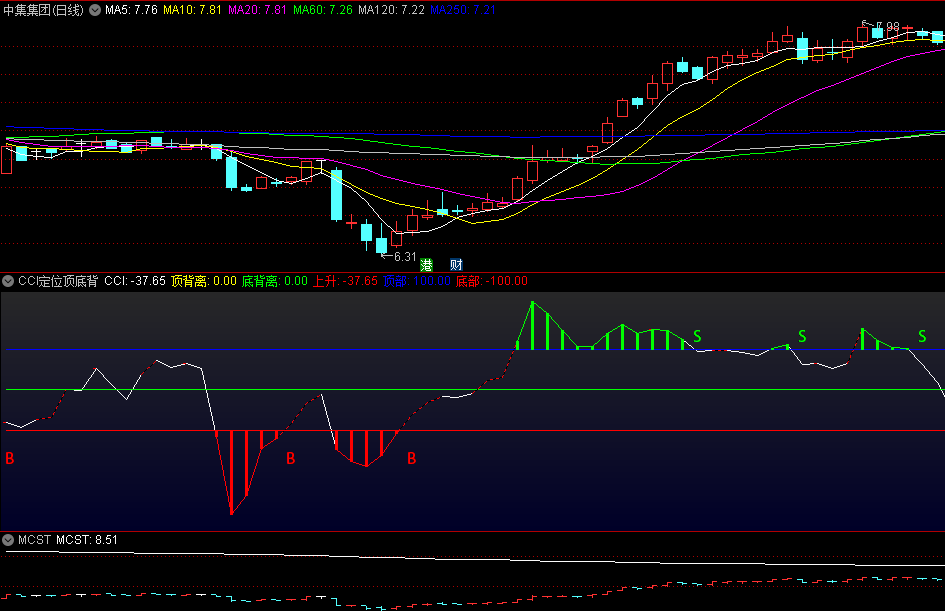 〖CCI定位顶底背离〗副图指标 BS顶底买卖 高手可继续优化 通达信 源码