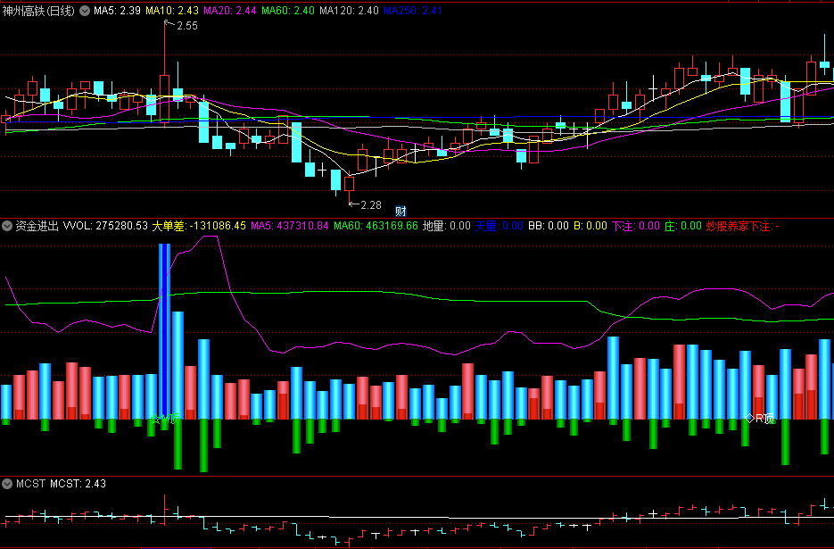 〖资金进出〗副图指标 参考炒股养家老师买点 配合龙虎榜 通达信 源码