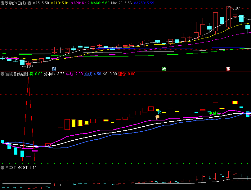 〖波段潜伏〗副图/选股指标 建仓短买 可做波段也可做短线 通达信 源码