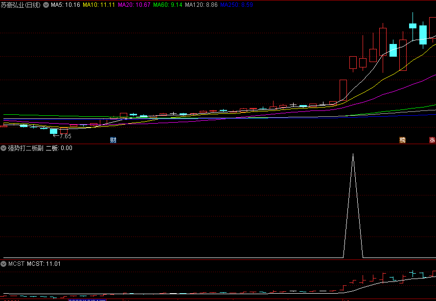 〖强势打二板〗副图/选股指标 符合当前热点的可操作 无未来 通达信 源码