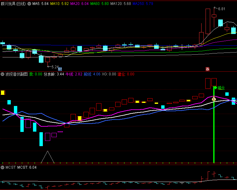 〖波段潜伏〗副图/选股指标 建仓短买 可做波段也可做短线 通达信 源码