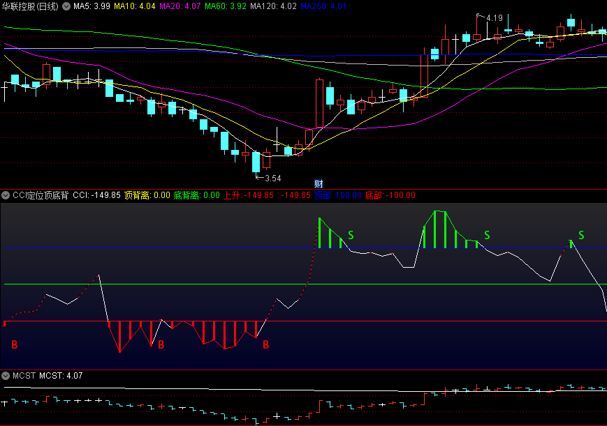〖CCI定位顶底背离〗副图指标 BS顶底买卖 高手可继续优化 通达信 源码