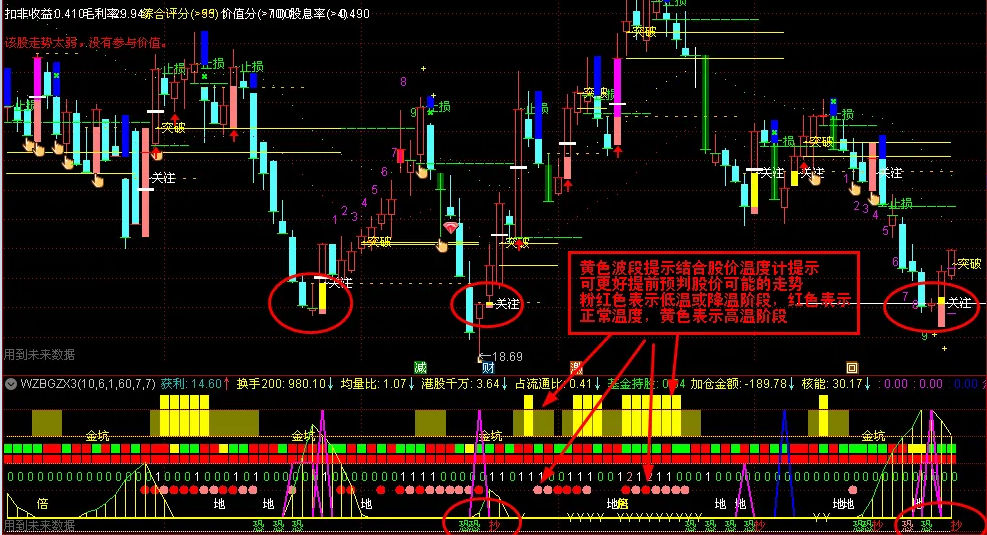 元旦快乐-奉献〖黄买蓝卖和共振〗指标优化版附加〖恐慌抄底〗选股指标 参照抄底提示 找出适合买点 通达信 源码