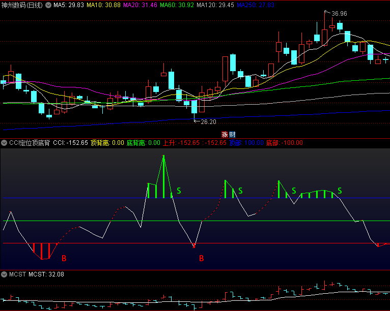 〖CCI定位顶底背离〗副图指标 BS顶底买卖 高手可继续优化 通达信 源码