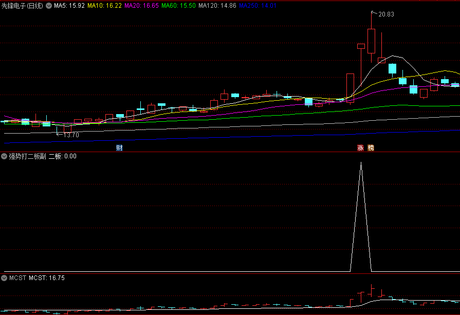 〖强势打二板〗副图/选股指标 符合当前热点的可操作 无未来 通达信 源码