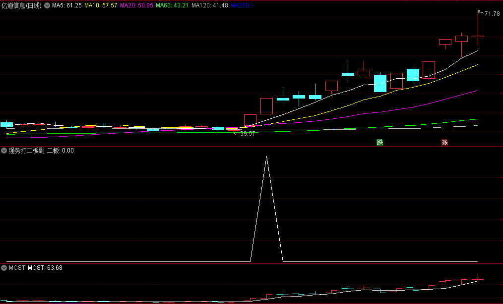 〖强势打二板〗副图/选股指标 符合当前热点的可操作 无未来 通达信 源码