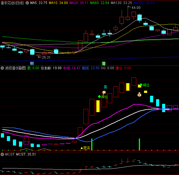 〖波段潜伏〗副图/选股指标 建仓短买 可做波段也可做短线 通达信 源码