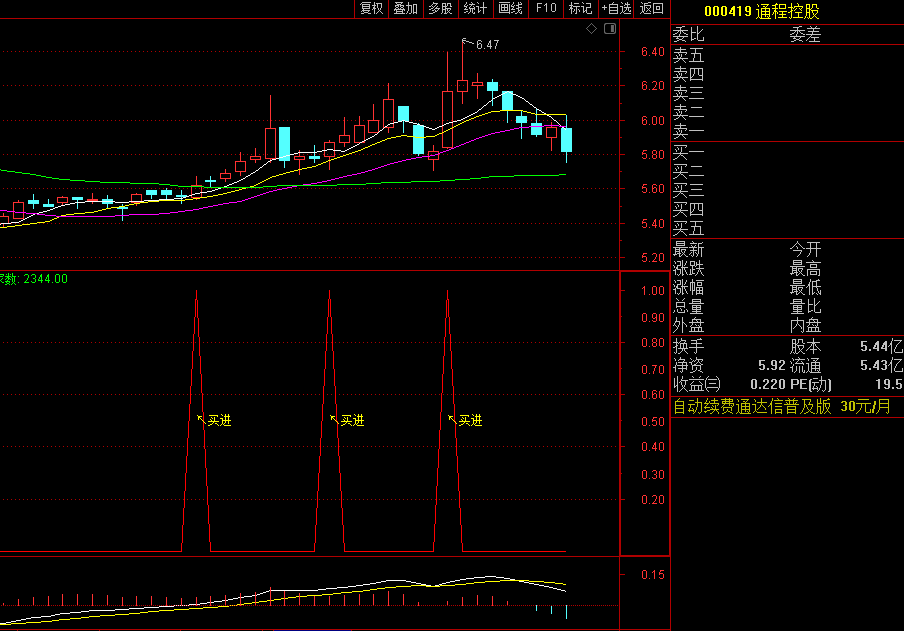 〖多头排列二次翻红〗副图/选股指标 抓底买进 买入信号准确 无未来 通达信 源码
