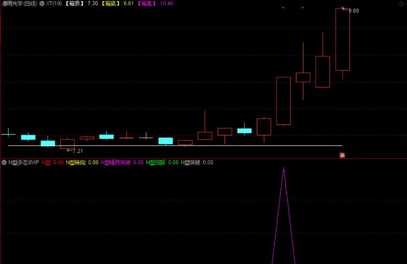 〖N型多态SVIP〗副图指标 强势战法 德圣通原创架构 通达信 源码