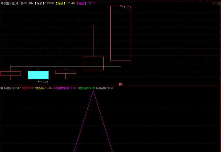 〖N型多态SVIP〗副图指标 强势战法 德圣通原创架构 通达信 源码