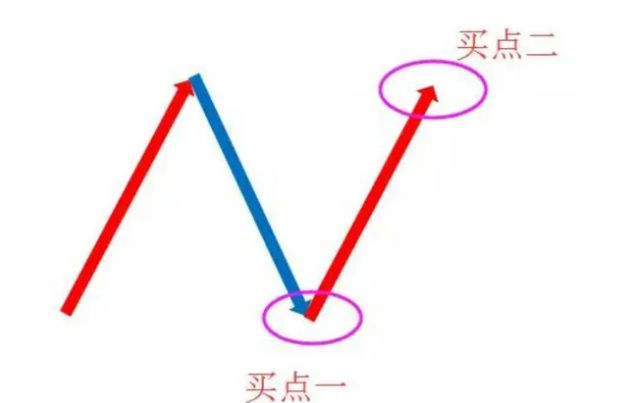 〖N型多态SVIP〗副图指标 强势战法 德圣通原创架构 通达信 源码