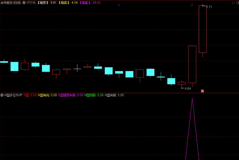 〖N型多态SVIP〗副图指标 强势战法 德圣通原创架构 通达信 源码
