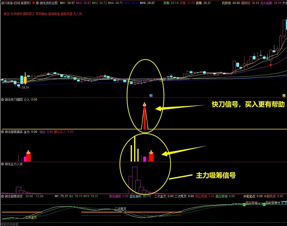 元旦节福利〖御龙至尊套装〗主图/副图/选股指标 潜伏底部 擒大牛股源码 通达信 源码