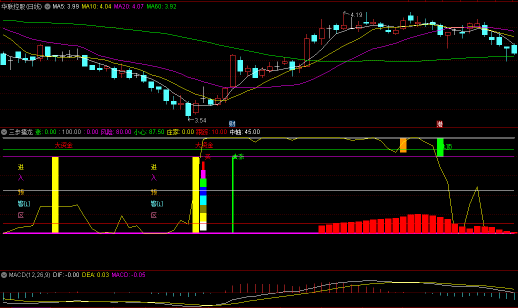 〖三步擒龙〗副图指标 历经多年时间实盘验证经过多次升级 聂哥精品 无未来 通达信 源码