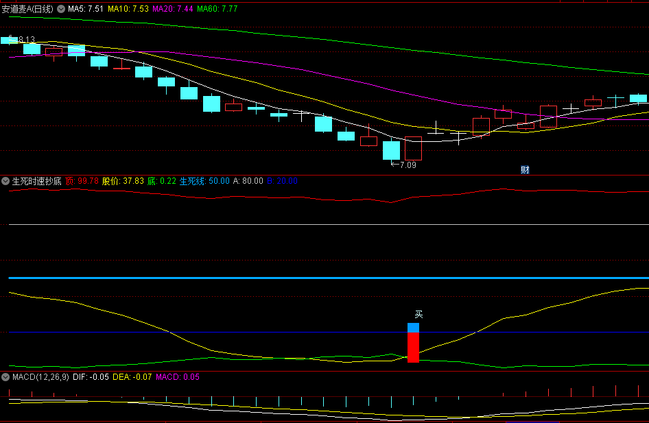 〖生死时速抄底〗副图/选股指标 快速抄底 不错过每一个大底波段 无未来 通达信 源码