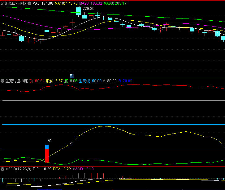 〖生死时速抄底〗副图/选股指标 快速抄底 不错过每一个大底波段 无未来 通达信 源码
