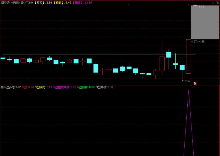 〖N型多态SVIP〗副图指标 强势战法 德圣通原创架构 通达信 源码