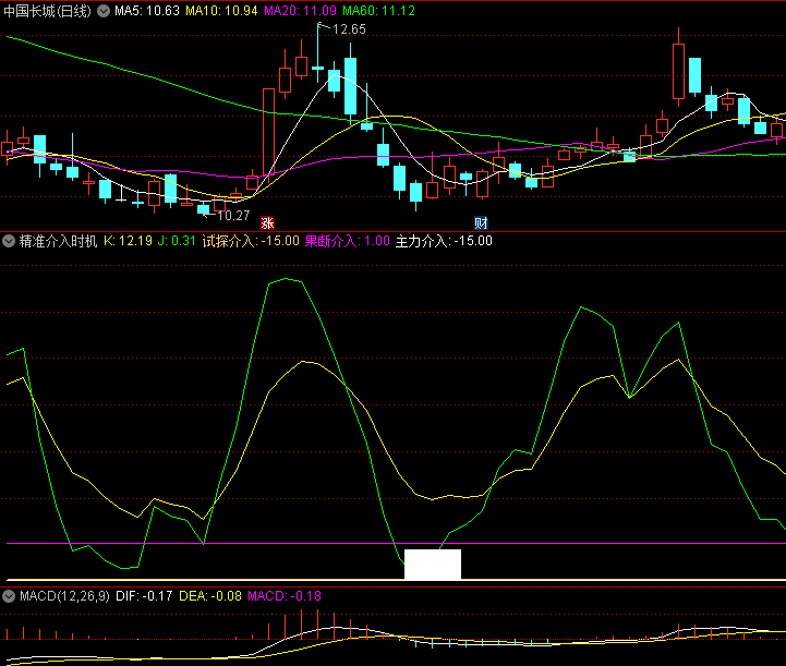 〖精准介入时机〗副图指标 跟踪主力 发出主力介入信号 无未来 通达信 源码