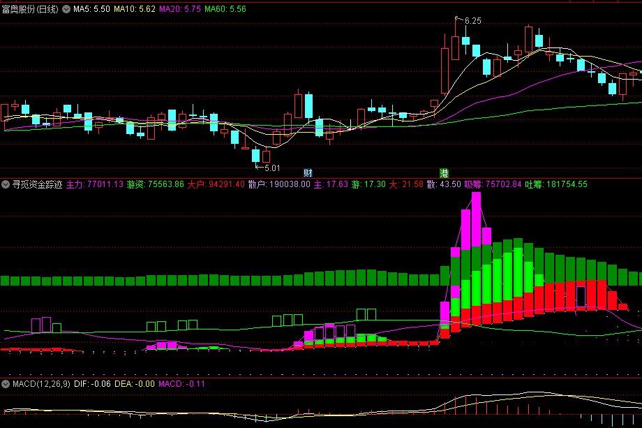 〖寻觅资金踪迹〗副图指标 对比主力游资大户散户的力度 源码分享 通达信 源码