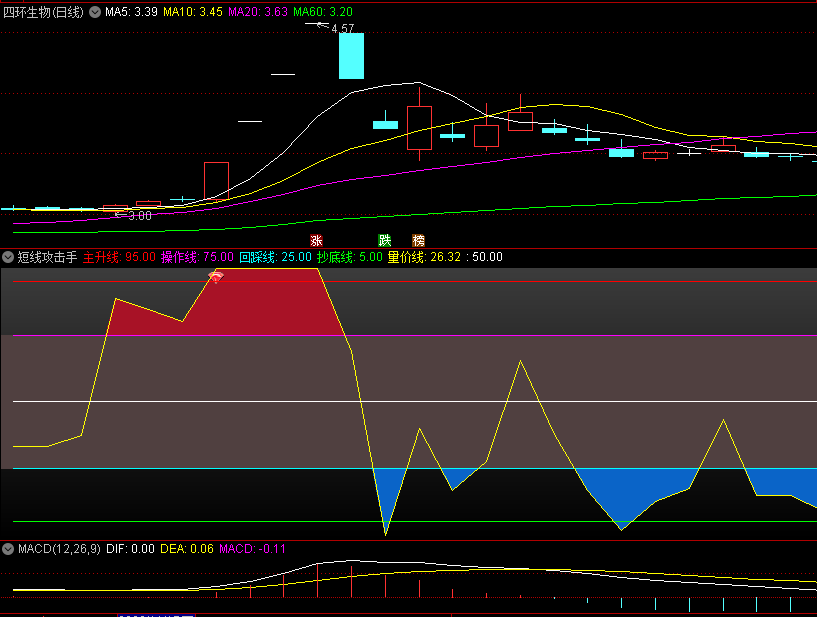 〖短线攻击手〗副图指标 短线进攻起爆点 看钻石信号赚外快 通达信 源码