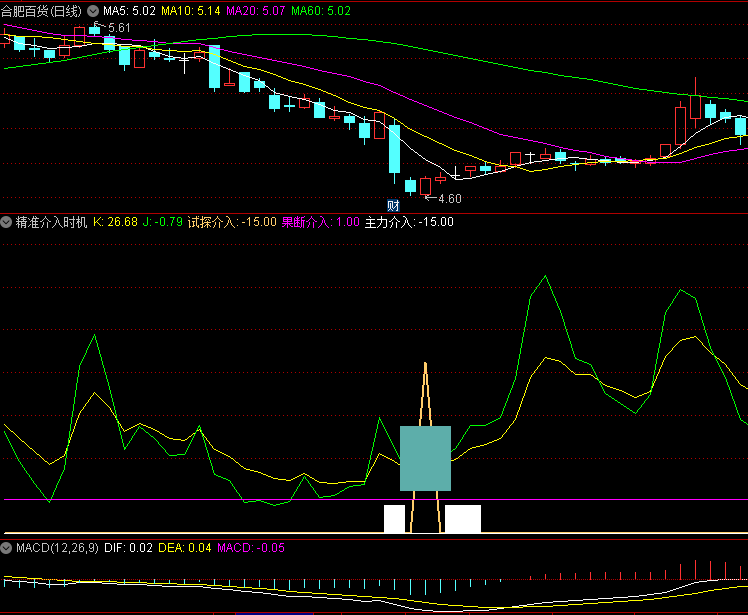 〖精准介入时机〗副图指标 跟踪主力 发出主力介入信号 无未来 通达信 源码