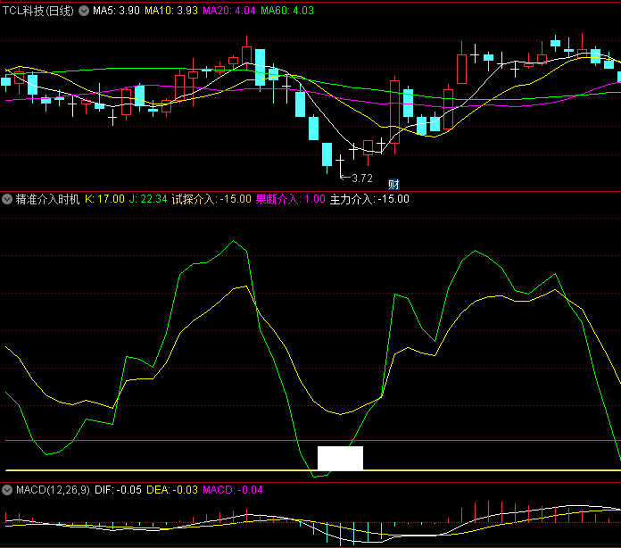〖精准介入时机〗副图指标 跟踪主力 发出主力介入信号 无未来 通达信 源码
