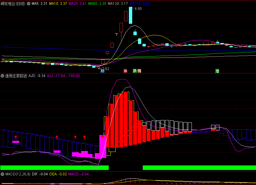 〖透视庄家踪迹〗副图指标 判断顶底进出 寻找主力足迹 通达信 源码