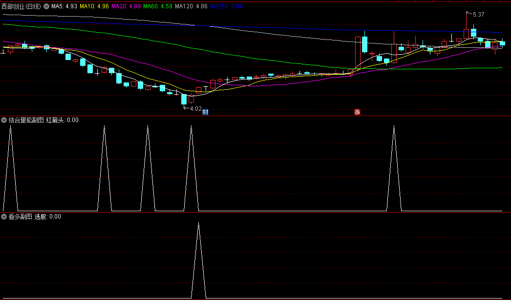 〖结合量能看多〗副图/选股指标 抄到---利柏特 二个选股公式结合 通达信 源码